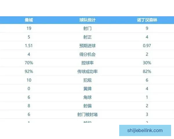 英超最新战报：劲旅激烈争夺积分榜榜首形势分析